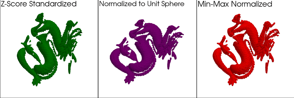 点云数据标准化(归一化):常用方法及可视化对比的Python实现