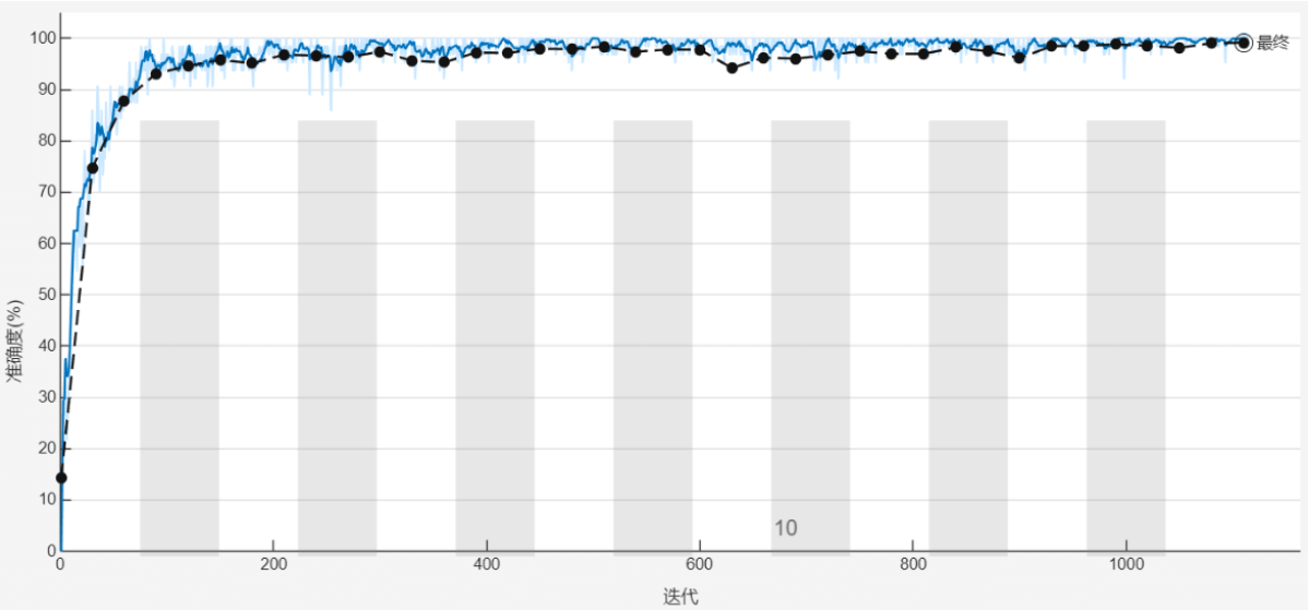 准确率曲线 准确率曲线