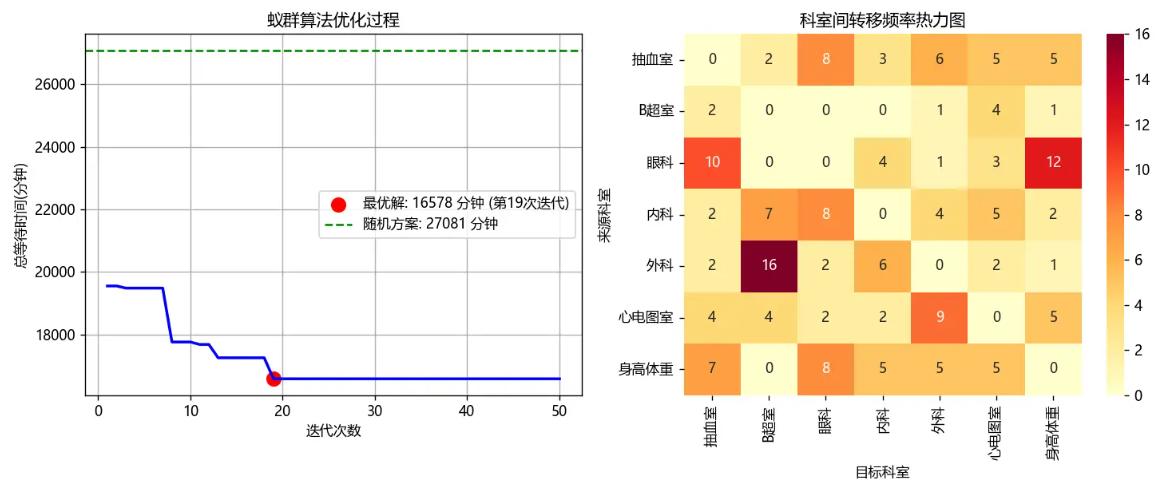 热力图 热力图