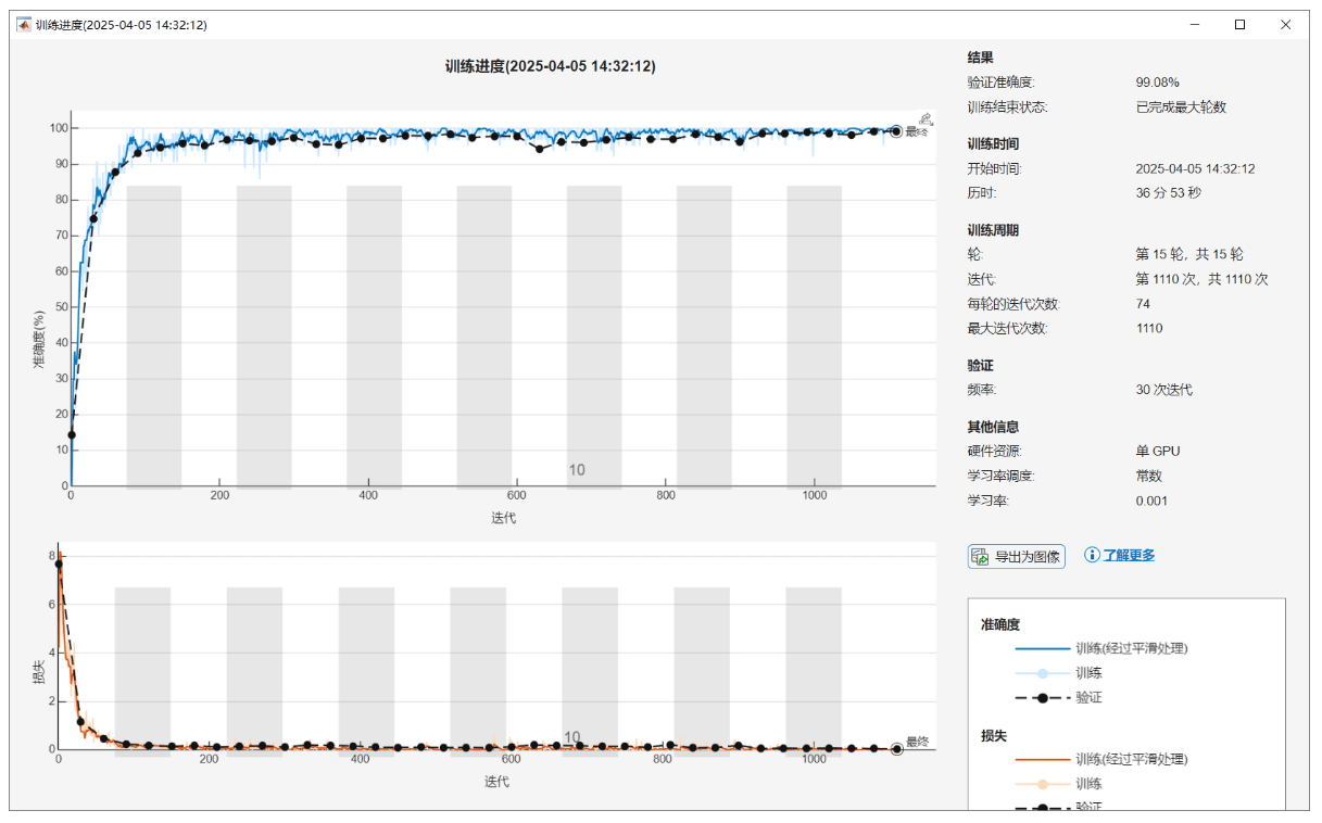 训练进度结果 训练进度结果