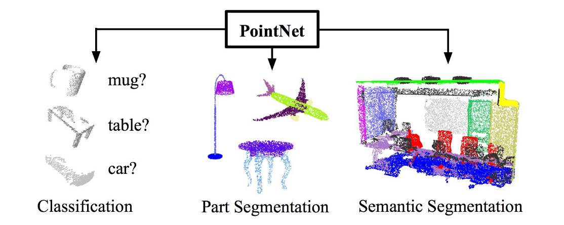 PointNet PointNet