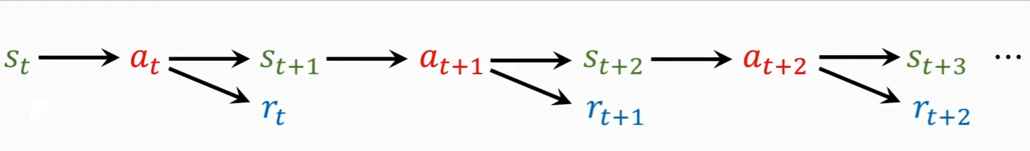 迭代优化 迭代优化
