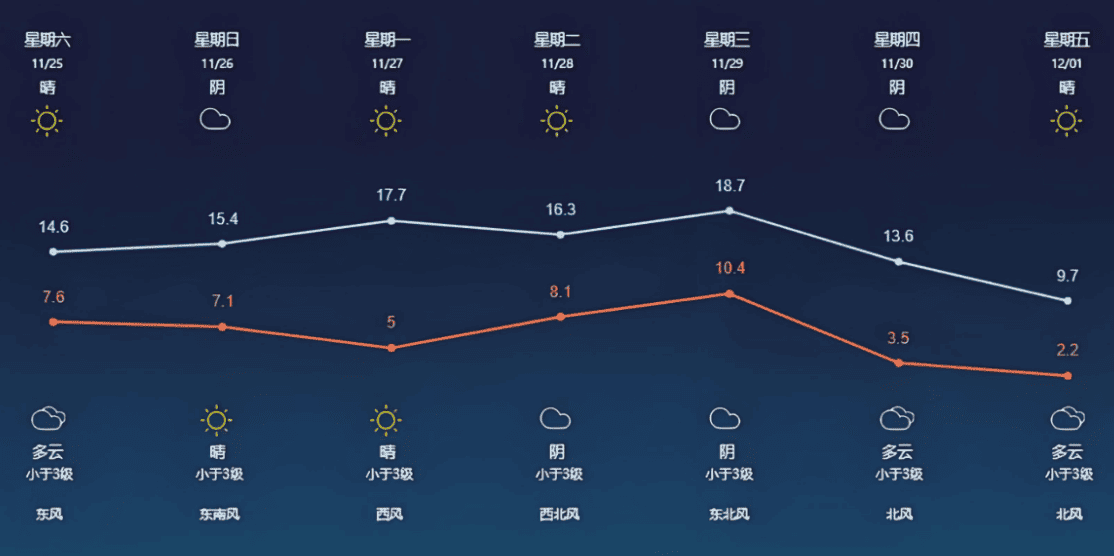 强化学习小白入门笔记3：深入理解时序差分学习的原理和应用Temporal Difference Learning