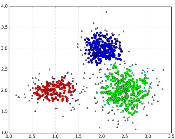 平均调整兰德指数（aARI）完全指南：聚类与视觉模型评估的核心指标