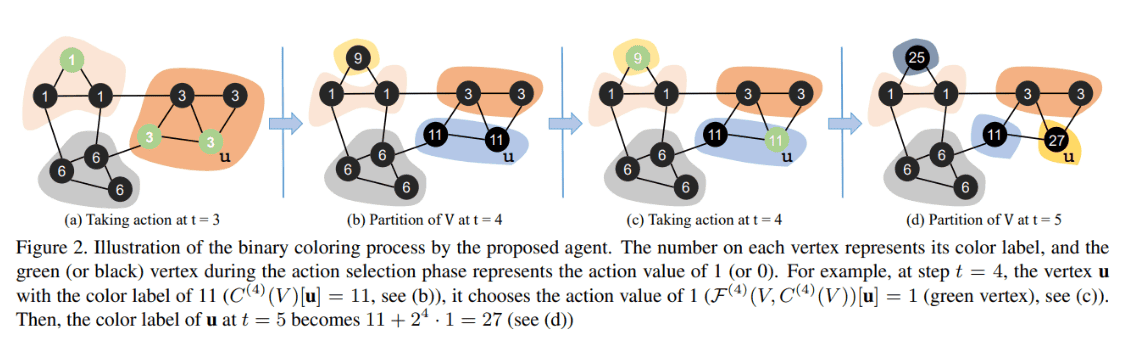 强化学习实例分割CVPR论文《ColorRL：Reinforced Coloring for End-to-End Instance Segmentation》阅读笔记