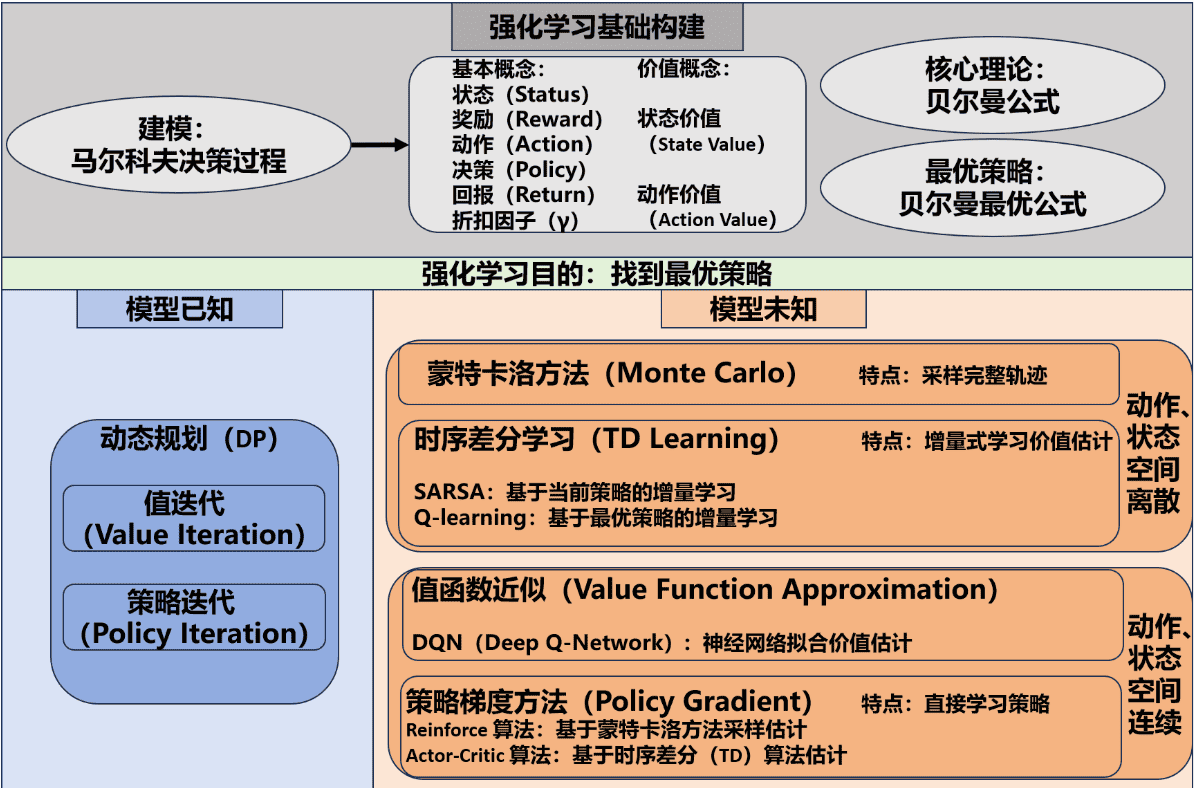 强化学习代码中的两种触发更新策略方式：基于步数与基于轨迹数