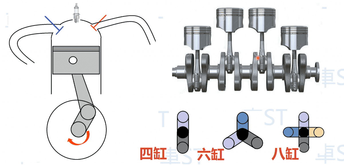 发动机课程入门2：汽车发动机气缸数量与排列形式的机械动力学原理