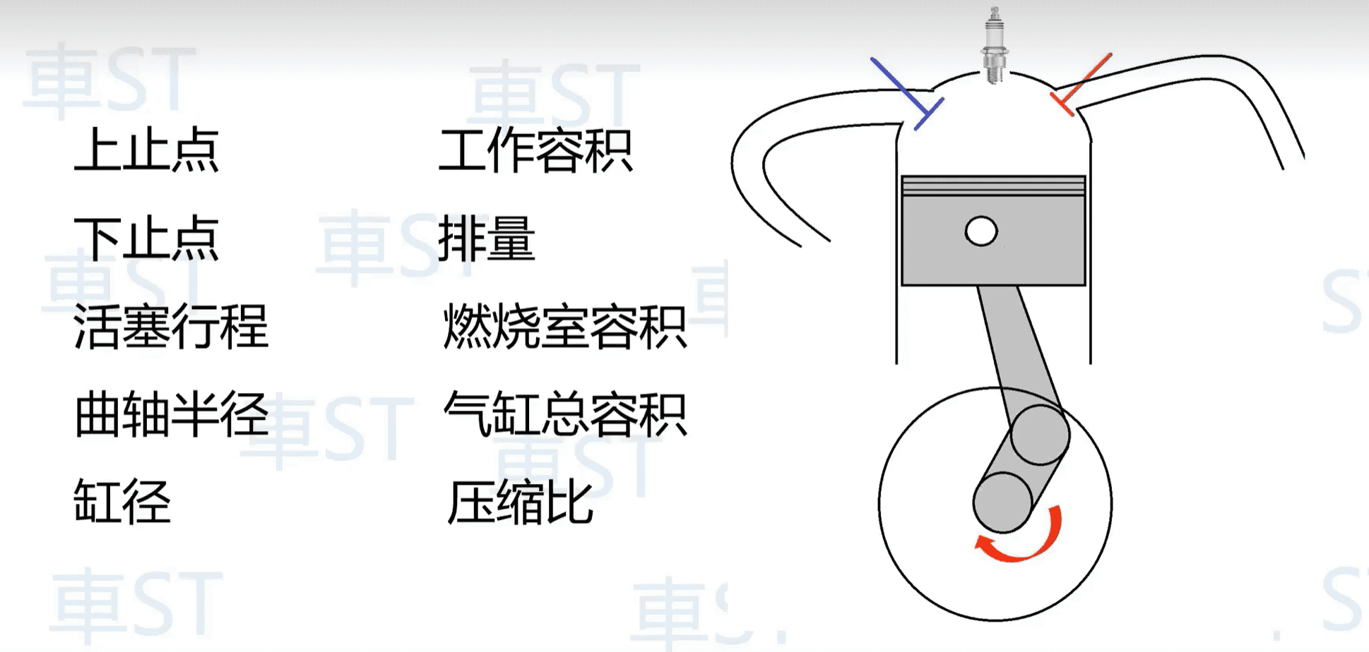 发动机课程入门3：发动机核心术语与几何参数解析